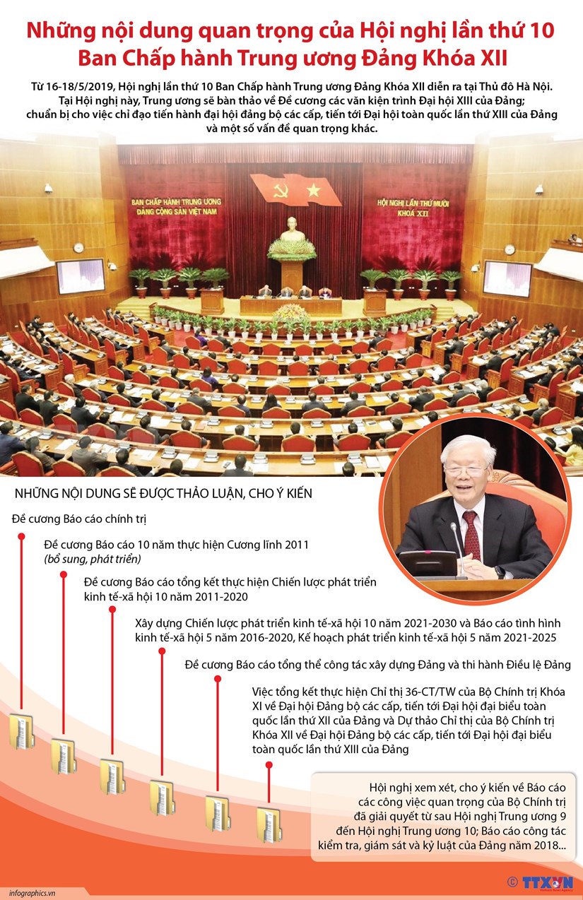 Nội dung quan trọng của Hội nghị 10 Ban Chấp hành TW Đảng khóa XII