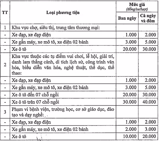 ha tinh quy dinh gia dich vu trong giu xe cac loai