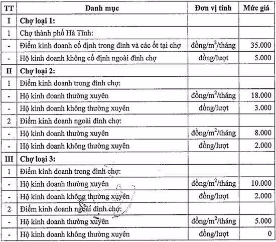 phi dien tich ban hang cac cho ha tinh cao nhat 420 ngan m 2 nam