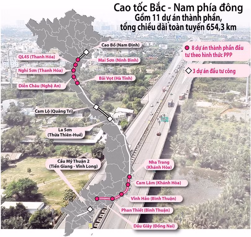 Hoàn tất công tác GPMB dự án cao tốc Bắc - Nam phía Đông trước 15/11/2021