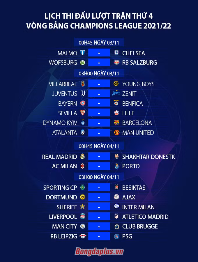 Barcelona trở lại và cục diện các bảng Champions League sau lượt trận thứ 3