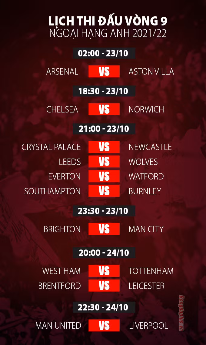 Tổng hợp vòng 8 Ngoại hạng Anh: Man United bật khỏi Top 4