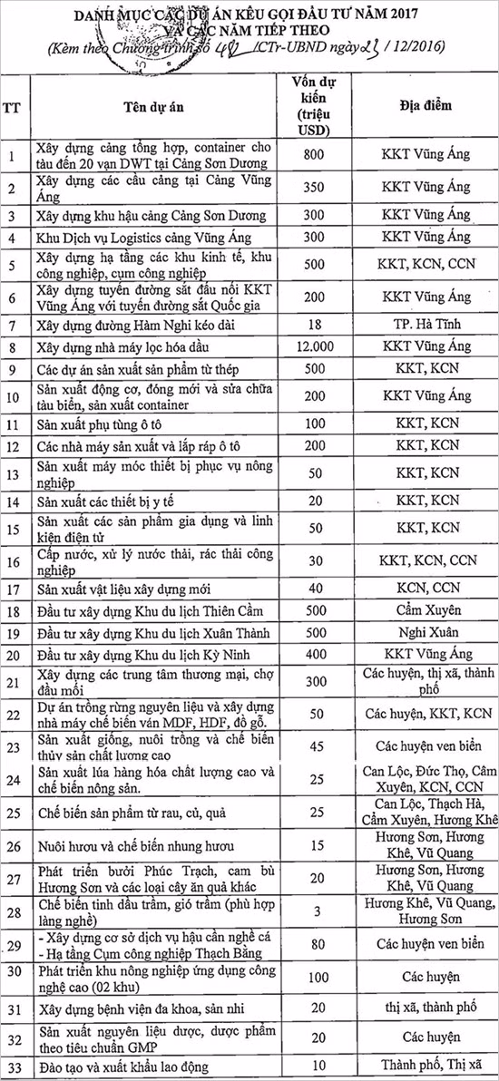 ha tinh dat muc tieu thu hut dau tu 3 ty usd trong nam 2017