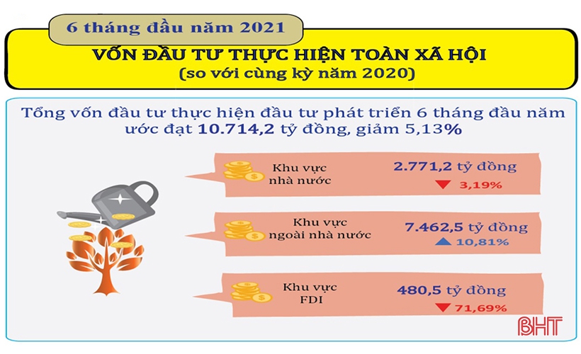 Kỳ họp thứ 2, HĐND tỉnh Hà Tĩnh quyết định nhiều vấn đề quan trọng về phát triển kinh tế - xã hội