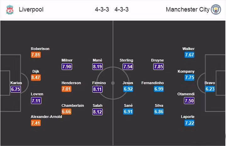 doi hinh cong thu toan dien giup man city vuot qua liverpool