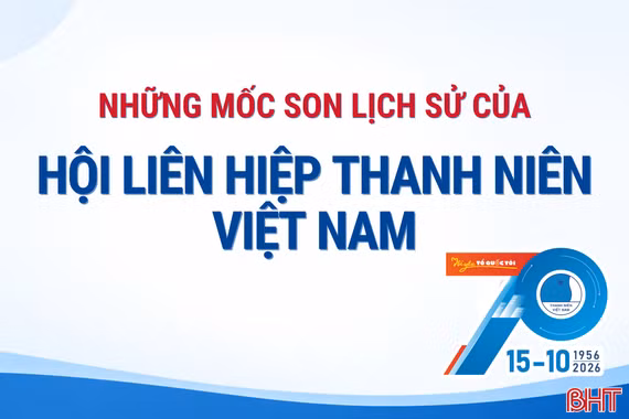 [Infographic] Những mốc son lịch sử của Hội Liên hiệp Thanh niên Việt Nam