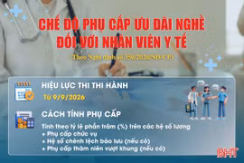 [Infographic] Chế độ phụ cấp ưu đãi nghề đối với nhân viên y tế