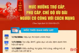 [Infographic] Mức hưởng trợ cấp, phụ cấp, chế độ ưu đãi người có công với cách mạng