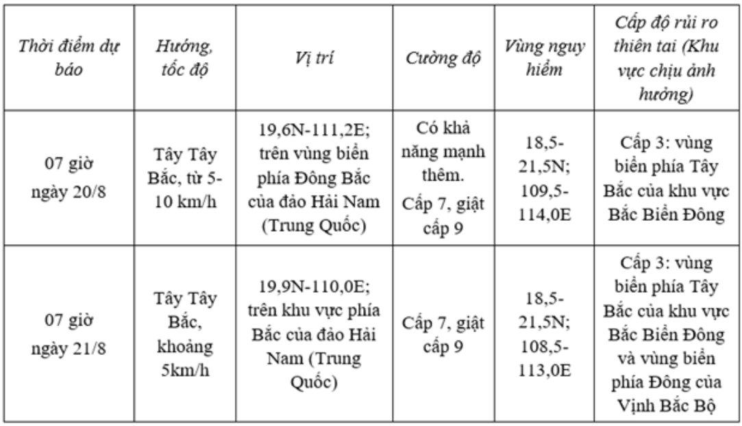 trung-tam-du-bao-kttv-quoc-gia-08-19-2026-09-23-am.png