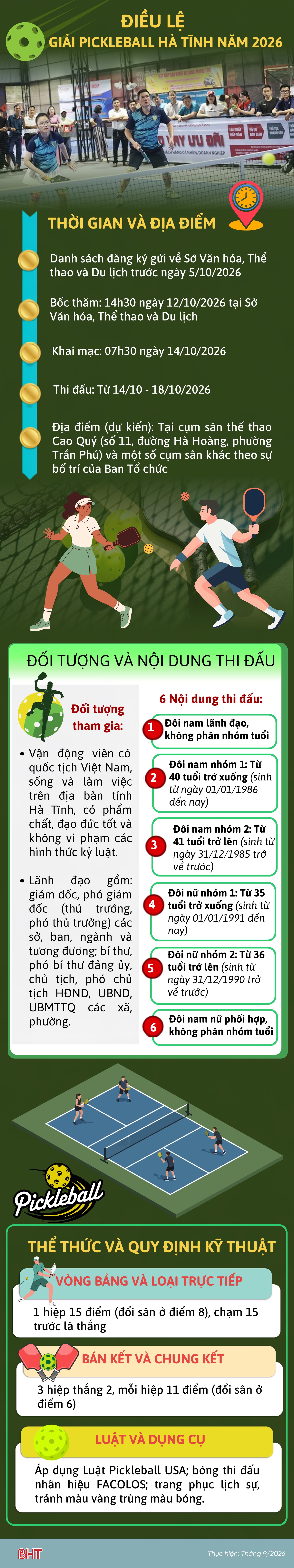 [Infographic] Điều lệ giải Pickleball Hà Tĩnh năm 2026
