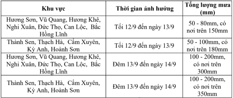 tin-du-bao-mua-lon-phat-21h00-ngay-12-9-2026-hatinhdientu-baohatinh-vn-thu-bao-ha-tinh-09-12-2026-09-27-pm.png