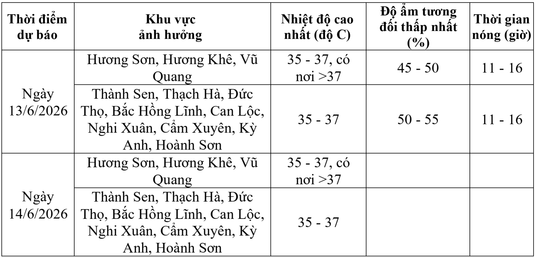 htin-nong-20260612-1400-pdf-06-12-2026-02-52-pm.png