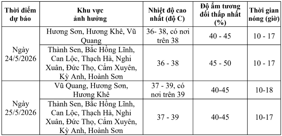 tin-du-bao-nang-nong-phat-luc-20h00-ngay-23-5-2026-hatinhdientu-baohatinh-vn-thu-bao-ha-tinh-05-23-2026-08-02-pm.png