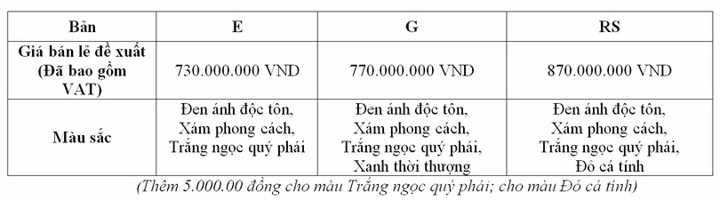 Honda ôtô Hà Tĩnh – Trần Phú giới thiệu Honda Civic thế hệ thứ 11 hoàn toàn mới