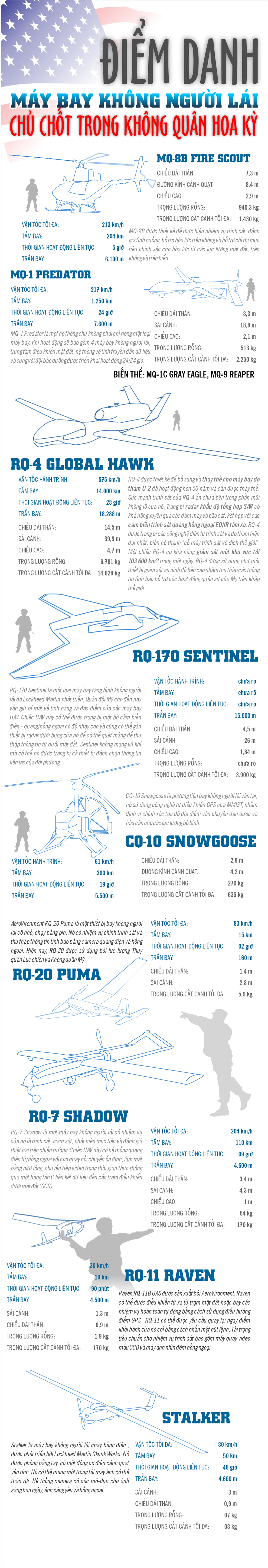 Infographic: Điểm danh máy bay không người lái chủ chốt của Mỹ