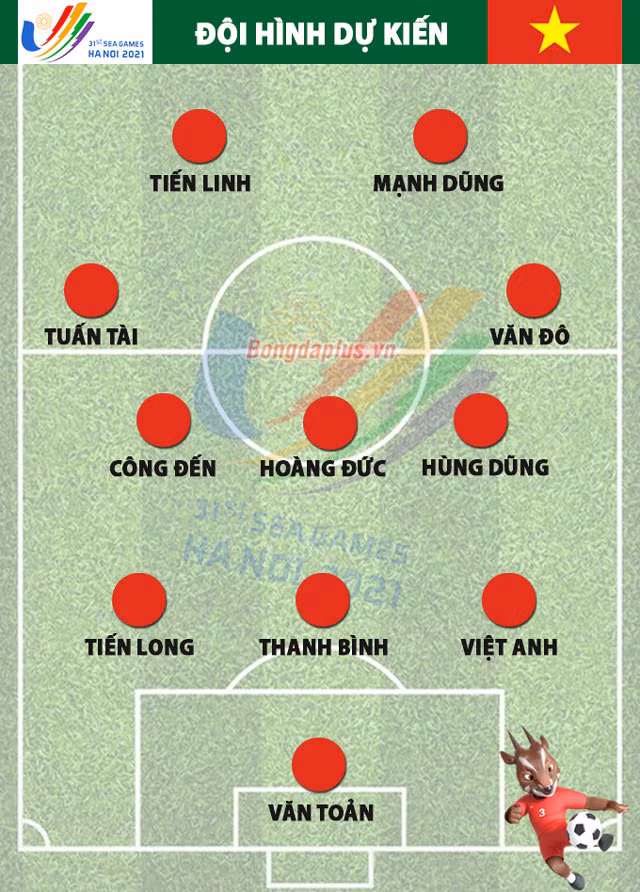 Đội hình U23 Việt Nam đấu U23 Thái Lan: Sự thay đổi bất đắc dĩ!
