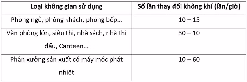 Maxfan “mách bạn” 7 điều mua máy làm mát không khí