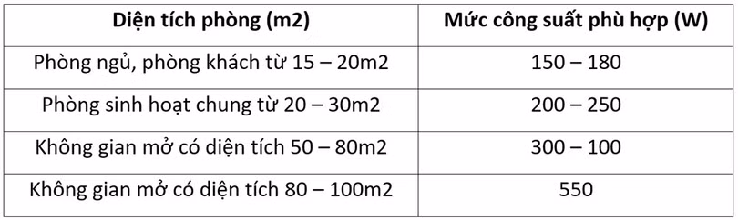 Maxfan “mách bạn” 7 điều mua máy làm mát không khí