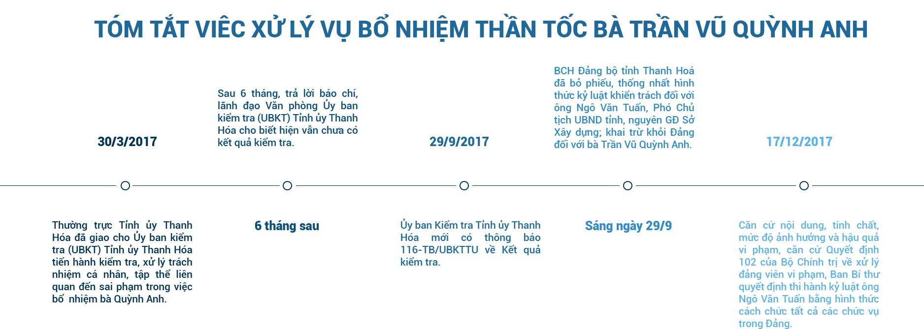 Phòng chống tiêu cực, tham nhũng: Tại sao “trên nóng, dưới lạnh”?