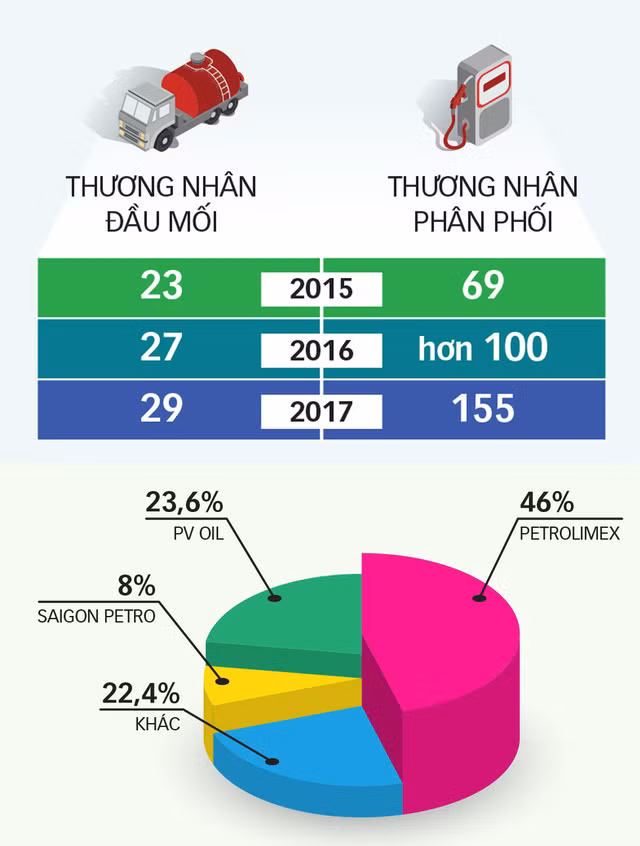nguoi nhat da vao ban xang hay canh tranh that su