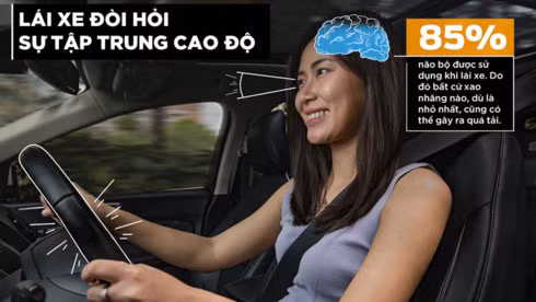 nhung cach giup ban lai xe tap trung hon