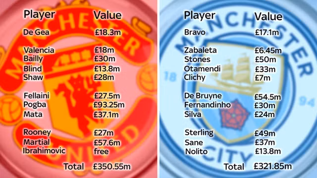 derby manchester tran dau dat gia nhat trong lich su