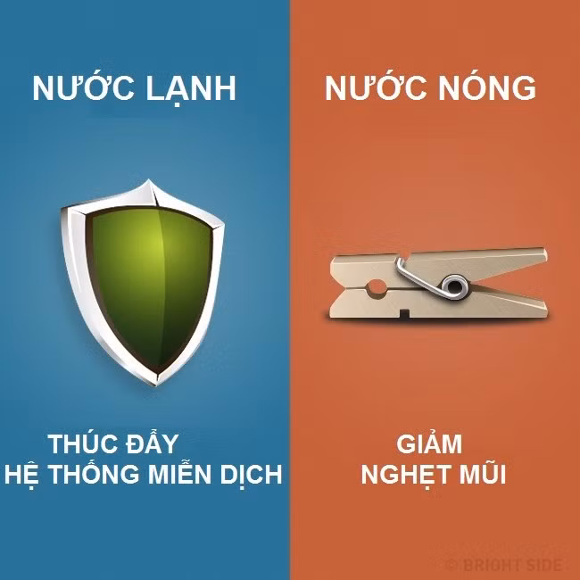 su khac nhau giua tam nuoc lanh va nuoc nong