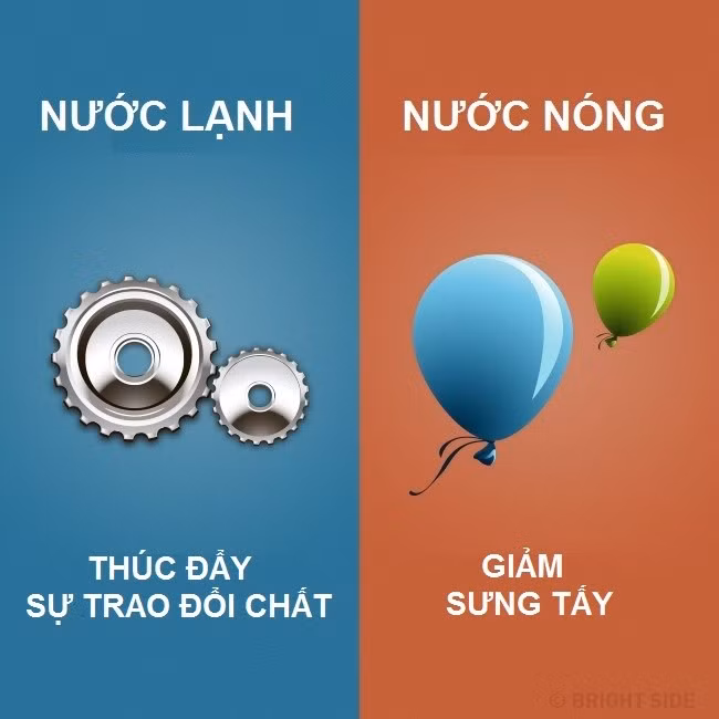 su khac nhau giua tam nuoc lanh va nuoc nong