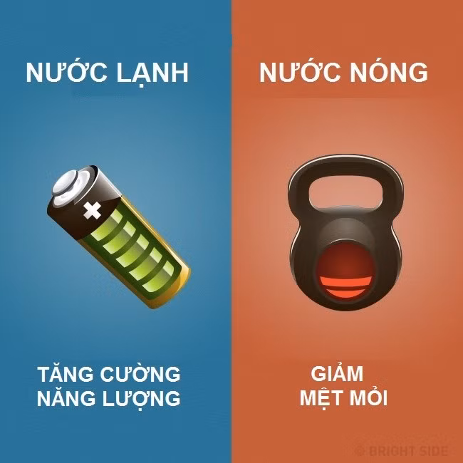 su khac nhau giua tam nuoc lanh va nuoc nong