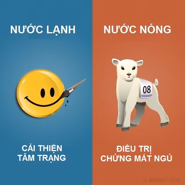su khac nhau giua tam nuoc lanh va nuoc nong
