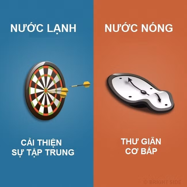 su khac nhau giua tam nuoc lanh va nuoc nong