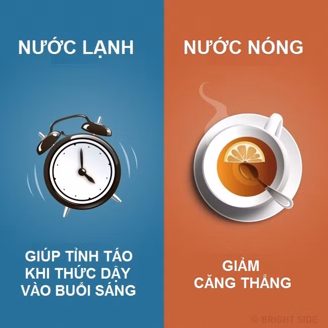 su khac nhau giua tam nuoc lanh va nuoc nong