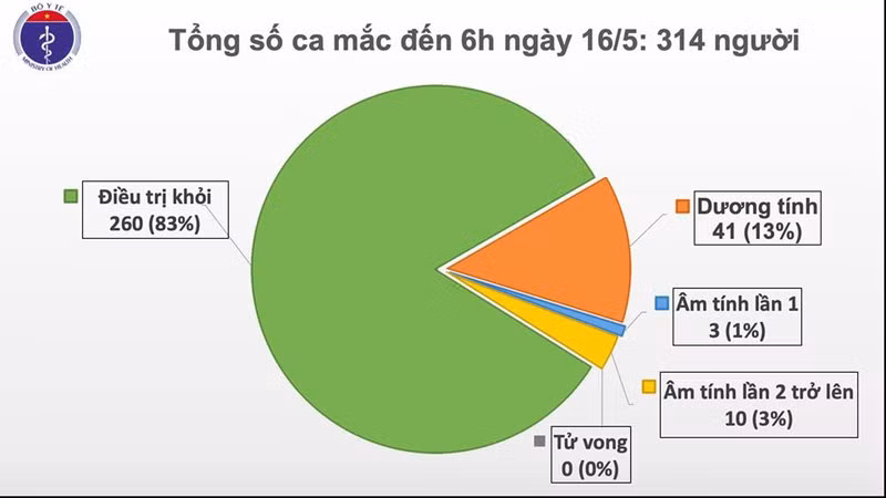 Việt Nam có thêm 1 ca mắc Covid-19 là người trở về từ Moscow