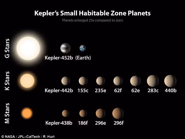 nasa chuan bi hop bao cong bo phat hien lon trong hanh trinh san nguoi ngoai hanh tinh
