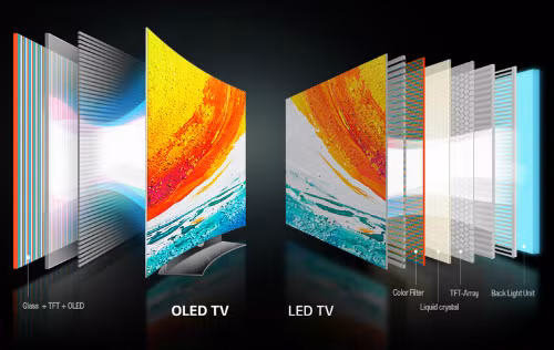 tv oled o viet nam ngay cang re