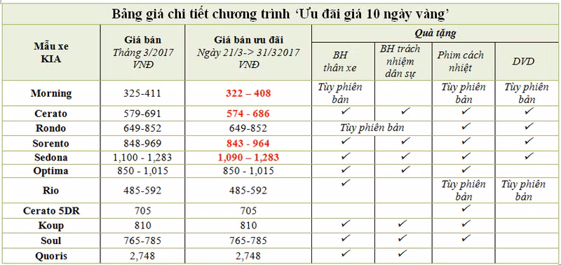 cuoi thang hang loat xe kia giam gia