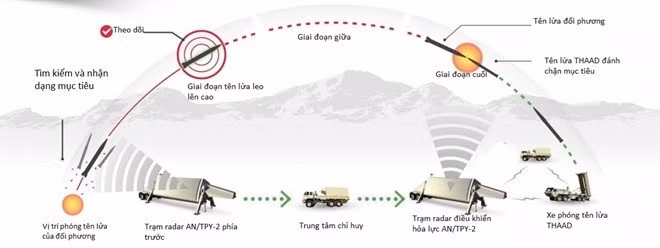 tran trung quoc han quoc duoc siet chat an ninh chua tung thay
