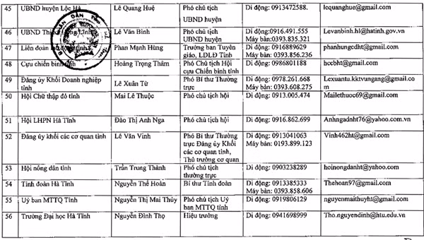 ha tinh thong bao danh sach nguoi phat ngon tren dia ban