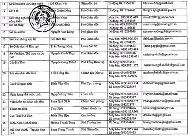 ha tinh thong bao danh sach nguoi phat ngon tren dia ban