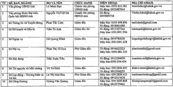 ha tinh thong bao danh sach nguoi phat ngon tren dia ban