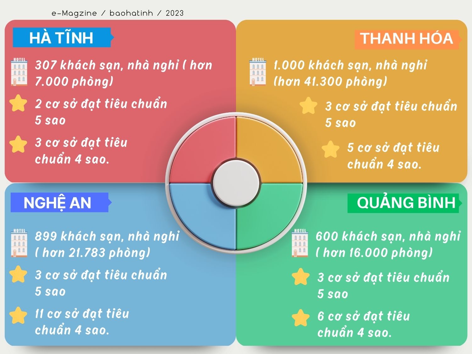 Đưa Du lịch Hà Tĩnh phát triển xứng tầm ngành kinh tế trọng điểm (Bài 2): Còn nhiều “khoảng trống”, thiếu hấp dẫn du khách