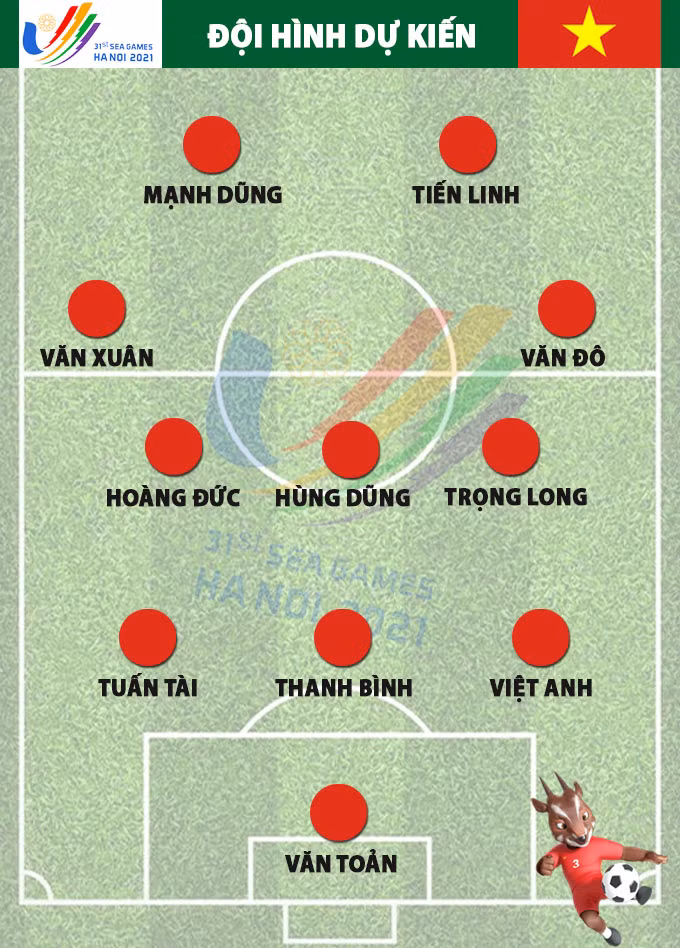 Dự đoán đội hình U23 Việt Nam vs U23 Philippines: Mạnh Dũng đá cặp với Tiến Linh