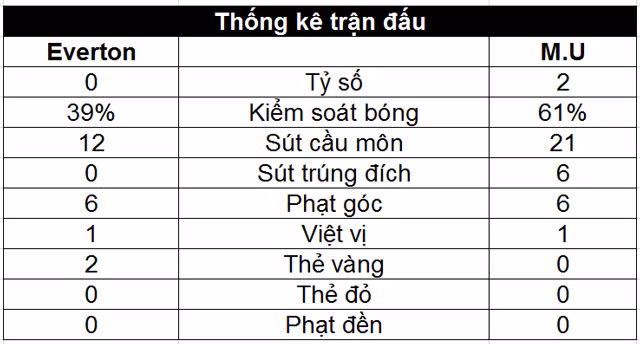 martial va lingard lap sieu pham m u tro lai vi tri thu hai