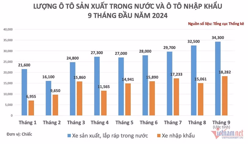 w-thong-ke-xe-9-thang-12391-2600.jpg