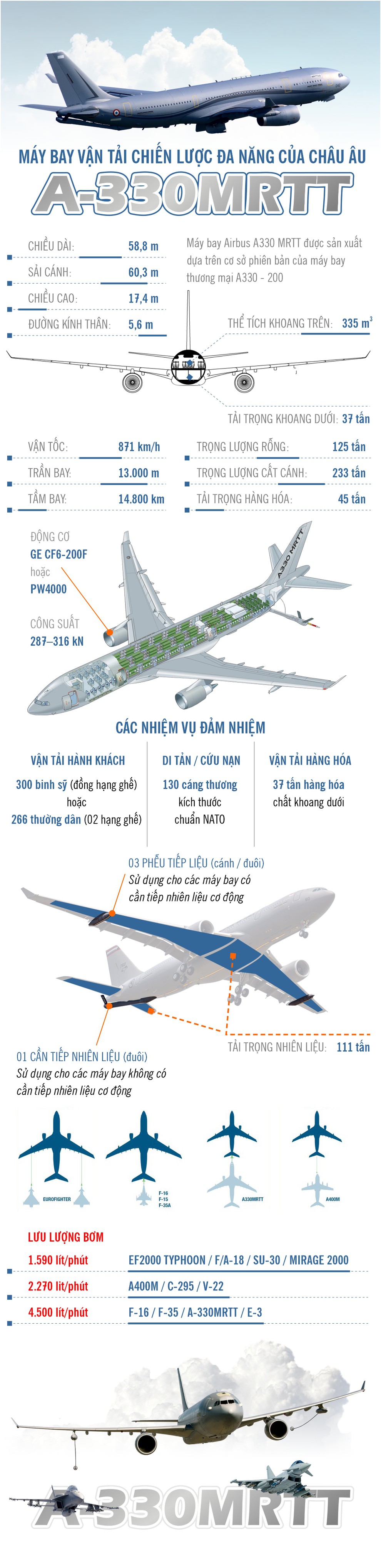 Khám phá máy bay đưa bệnh nhân Covid-19 từ Tây Ban Nha và Italy về Đức điều trị