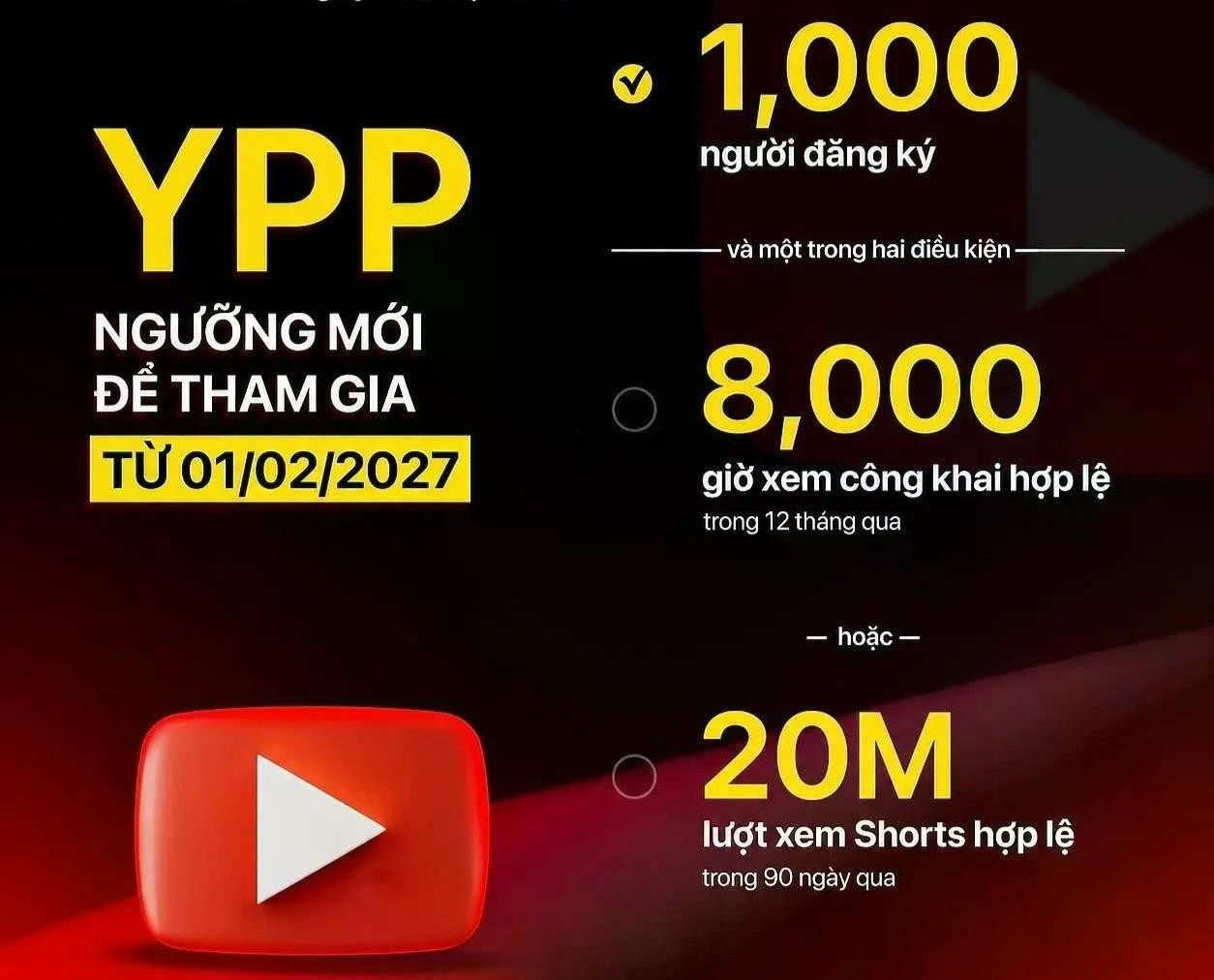 Yêu cầu mới để tham gia YPP của YouTube từ ngày 1/2/2027. Ảnh: Nam Nguyen/FB.