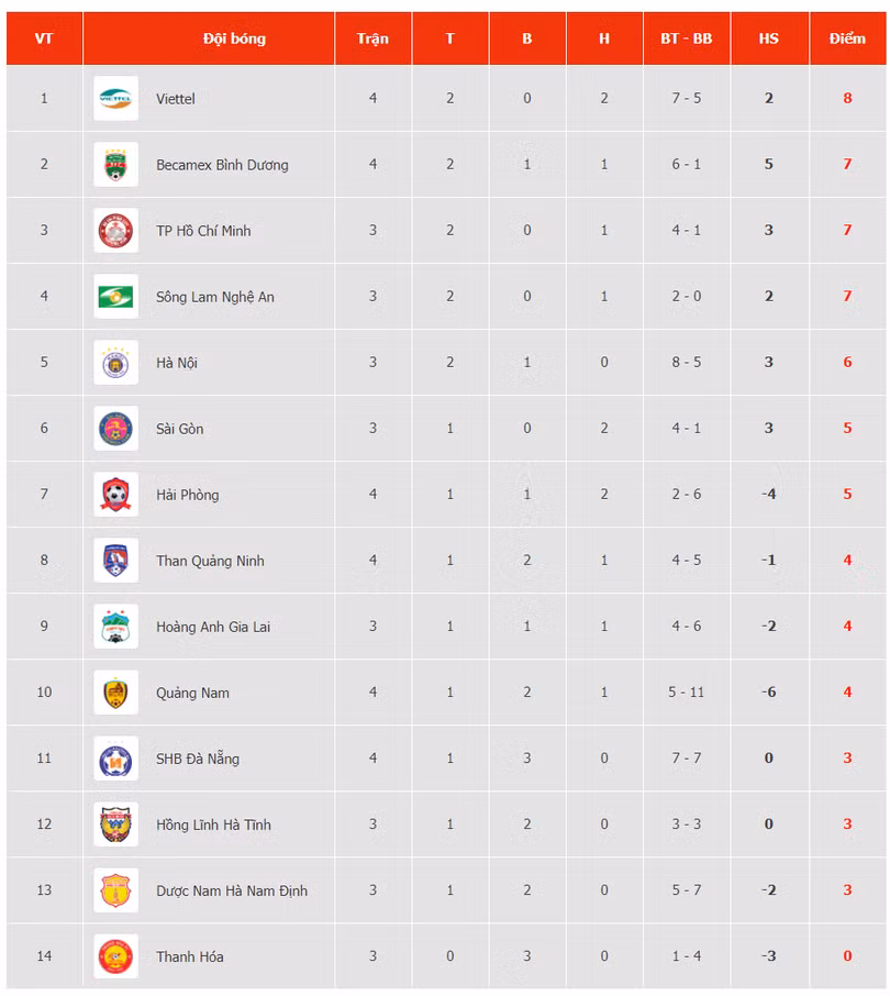 Trực tiếp: Hồng Lĩnh Hà Tĩnh vs Hà Nội FC tại vòng 4 V.League 2020