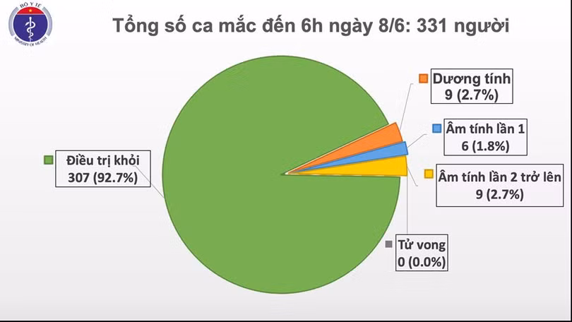 1 công dân quê Hà Tĩnh nhiễm Covid-19, được cách ly tại Quảng Nam