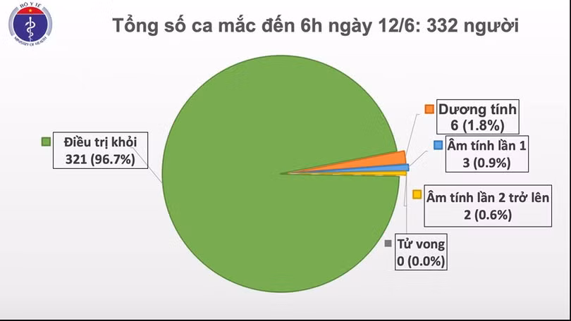 57 ngày không có ca mắc Covid-19 ở cộng đồng, phi công người Anh sắp cai máy thở