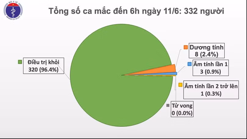 56 ngày Việt Nam không có ca mắc Covid-19 ở cộng đồng, nam phi công người Anh tập cai máy thở